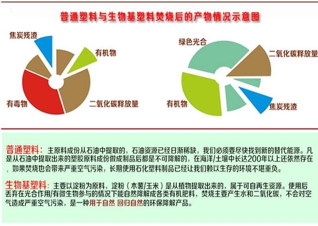 2060徹底完成碳中和?生物基材料或成決定性因素