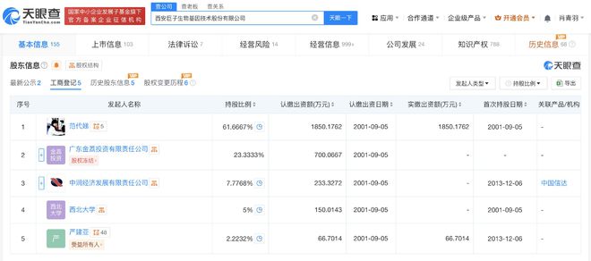 巨子生物增資至6.9億 增幅約110%